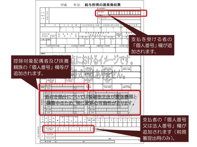 源泉徴収票のマイナンバー 税務署提出用 と 従業員用 で記載が異なります 税理士事務所タカジム 東京 上野