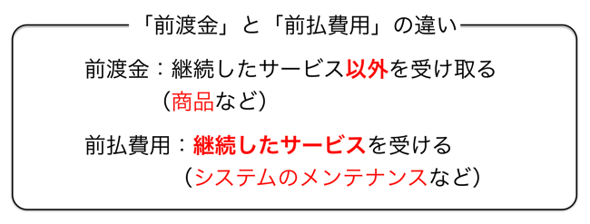 前渡金