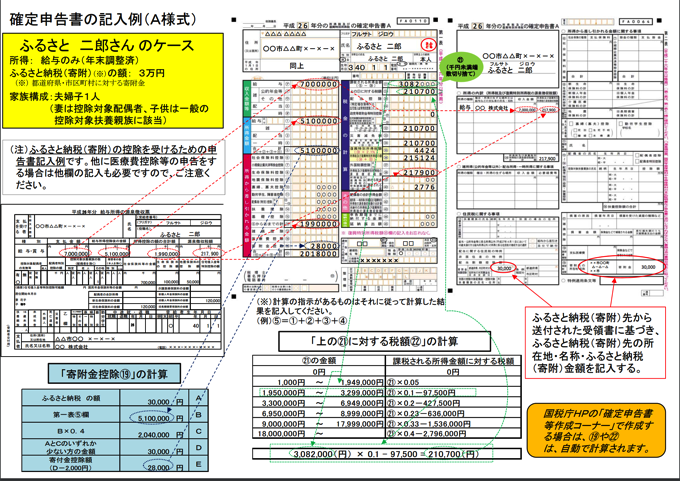 ふるさと納税と確定申告 税理士事務所タカジム 東京 上野