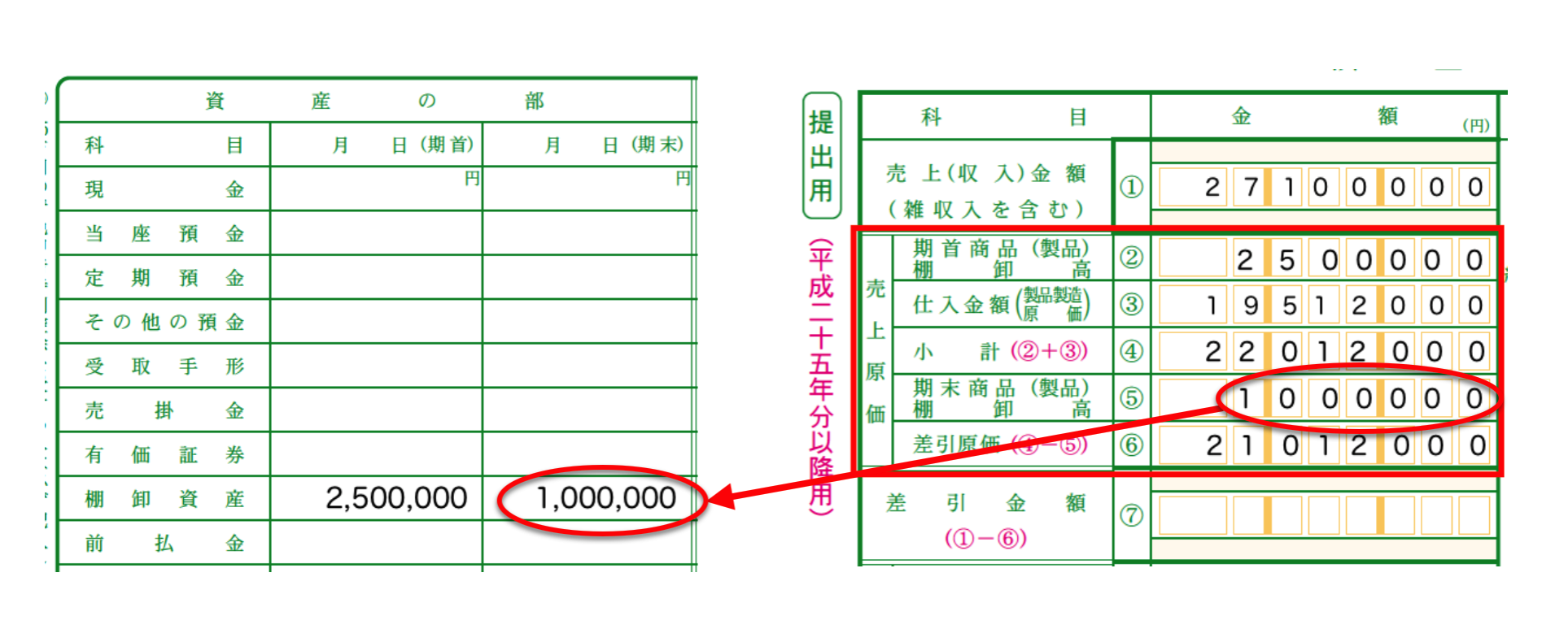 確定申告書との関係から勘定科目の使い方まで 青色申告決算書の書き方を解説します 税理士事務所タカジム 東京 上野