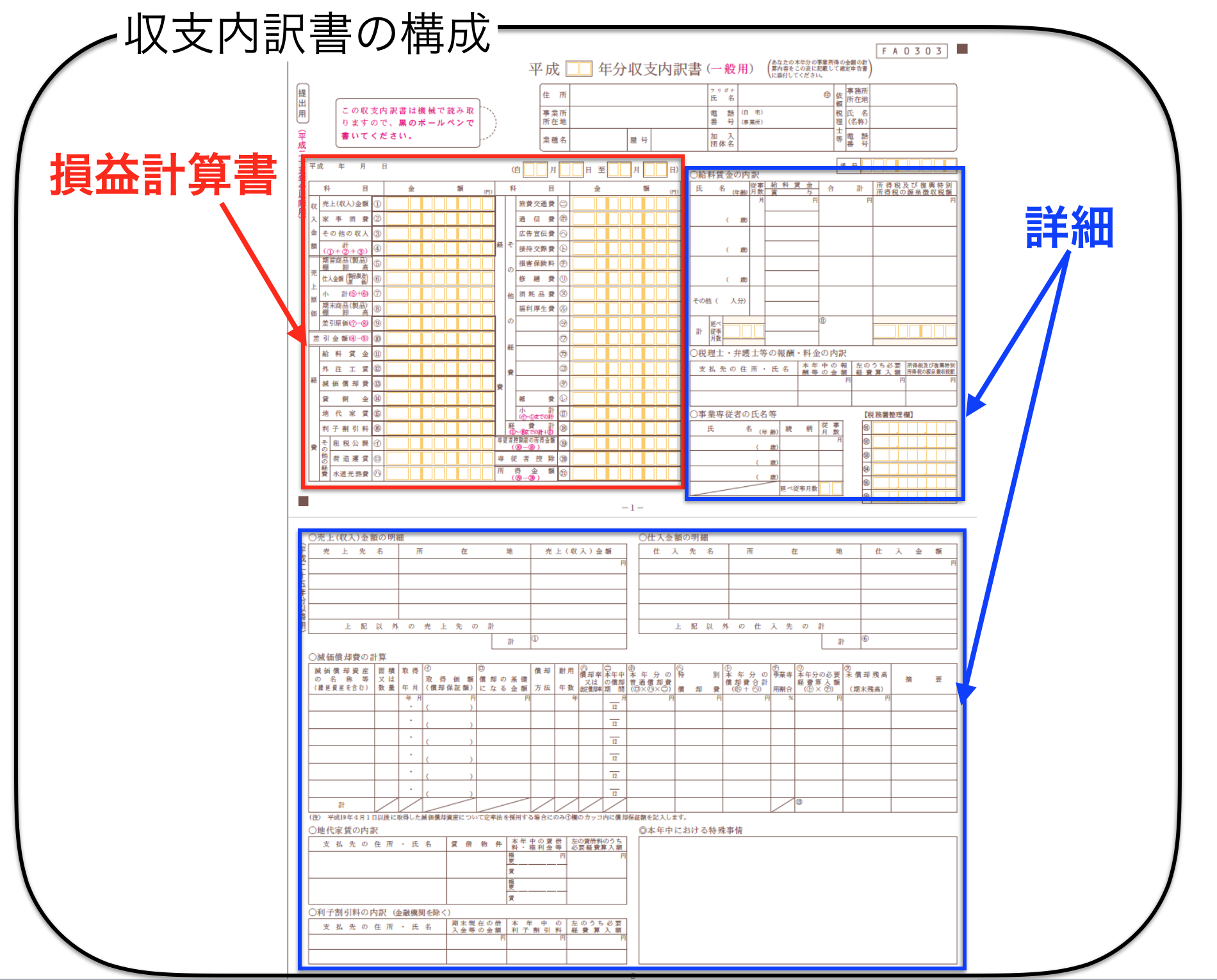 確定申告書に添付する収支内訳書の書き方を詳しく解説 税理士事務所タカジム 東京 上野